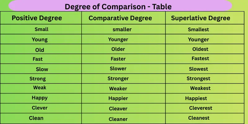 Dgree-of-comparison-table