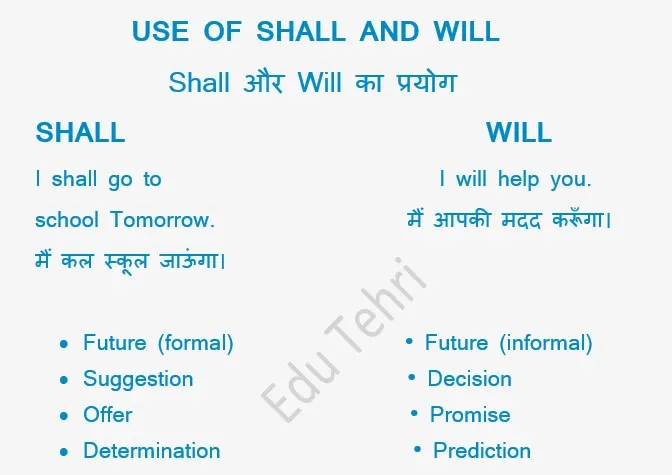 shall-will