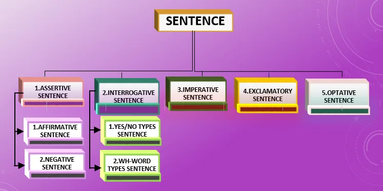 sentence