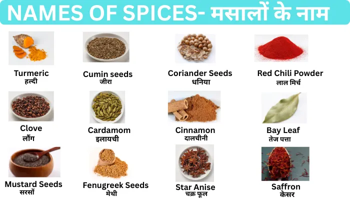 spices-name