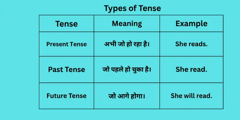 tense-type